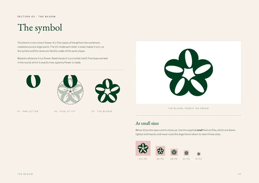 How the symbol was built